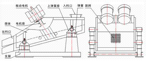 1235型礦用振動篩示意圖：振動電機(jī)，篩體，電機(jī)座，出料口，支腿，彈簧